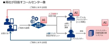 両社が目指すコールセンター像