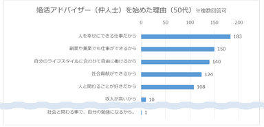 婚活アドバイザーを始めた理由