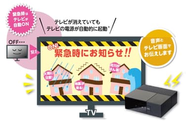 イッツコム テレビプッシュ(イメージ)