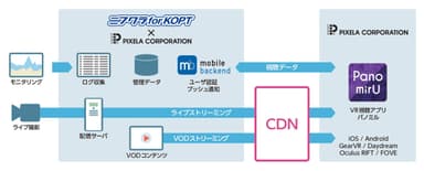 配信システム構成