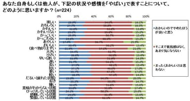 いろいろな状況や感情を「やばい」で表現することについて、どのように思いますか？