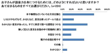 お子さんが語彙力を身につけるためには、どのようにすればよいと思いますか？