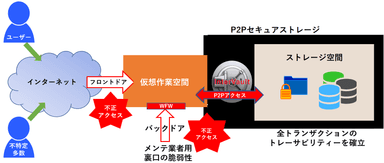 (2)インターボルトは、これらの問題を解決します。