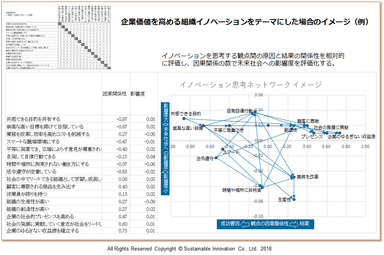 Fig.8 イノベーション思考ネットワークイメージ