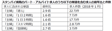 スタンバイによる求人検索結果