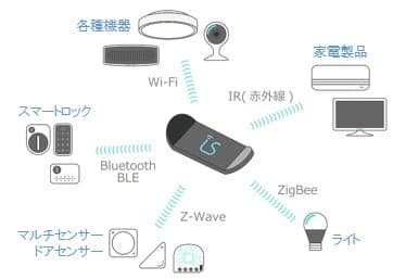 スマートホームハブの特徴