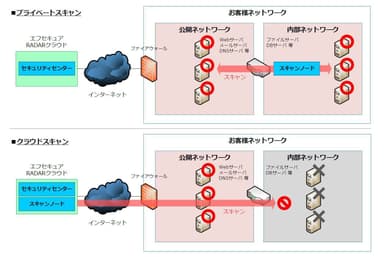 プライベートスキャン提供イメージ