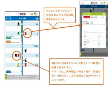 列車走行位置情報