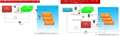 プラットフォームイメージ図