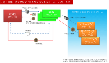 (仮称)ピクセルマイニングプラットフォーム