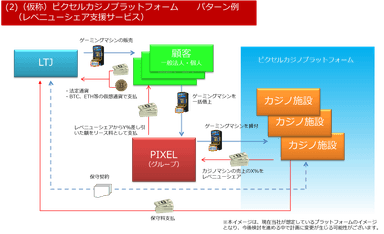 (仮称)ピクセルカジノプラットフォーム