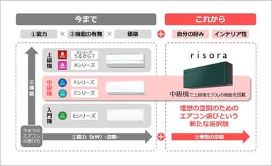 エアコンの選び方イメージ