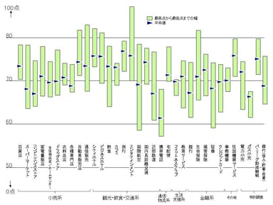 業界横断図