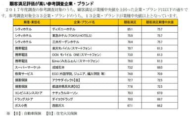 参考調査企業