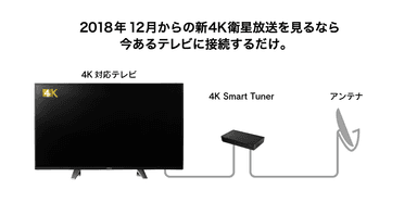 4K Smart Tuner 接続イメージ