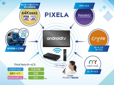 スマートホームハブ