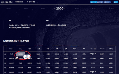 NPB DRAFT DATABASE since 2000(1)