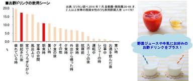 お酢ドリンクの飲用シーン