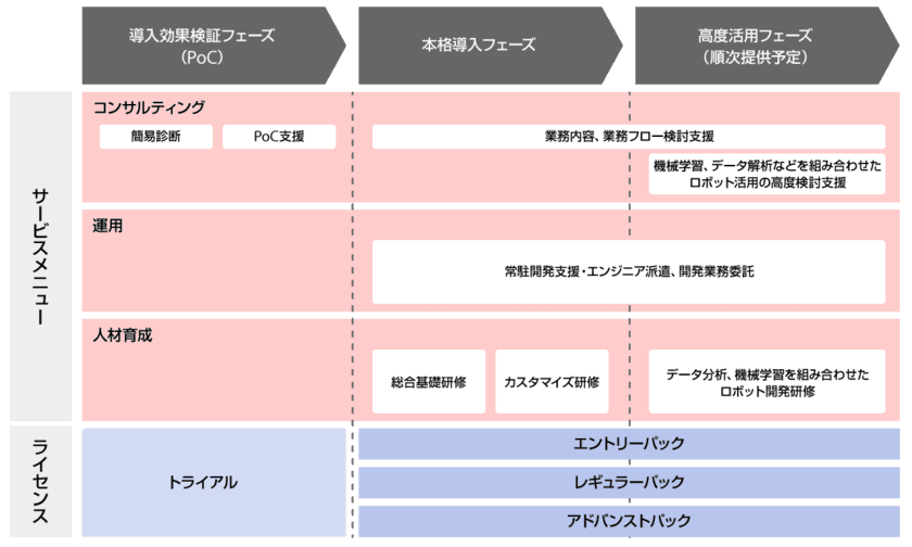 ブレインパッド、業務の自動化と効率化を実現するRPAツール「ブレインロボ（BrainRobo）」のサービスメニューをリニューアル