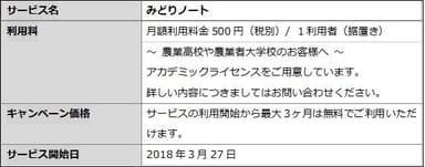 ご利用料金