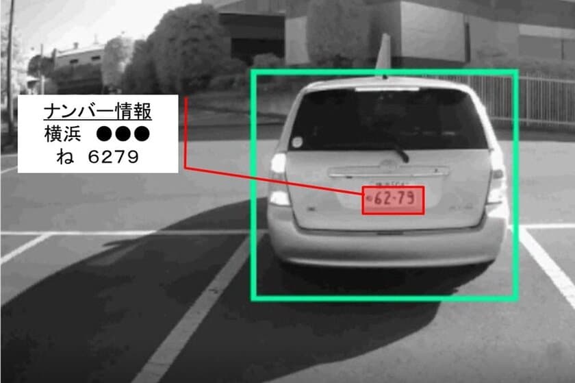 エッジ用車両・ナンバープレート認識AIソフトウェア
「Softsensor Analytics Edge for Vehicle」を
IoTプラットフォーム事業者向けにライセンス提供開始