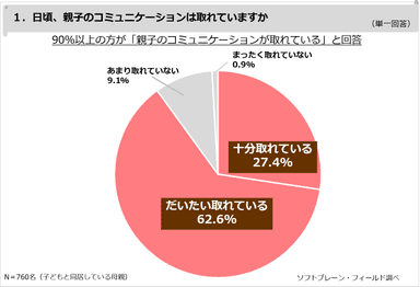 PR_親子のコミュニケーション01