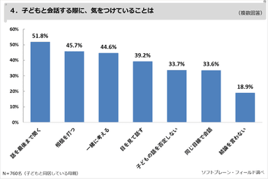 PR_親子のコミュニケーション04