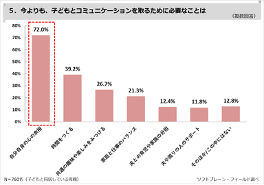 PR_親子のコミュニケーション05