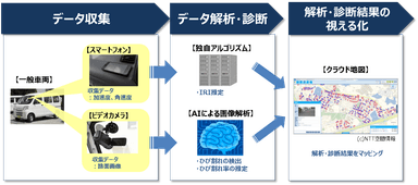 本ソリューションの概要