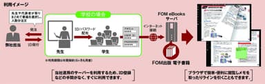 FOM eBooks利用イメージ