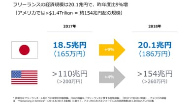 経済規模_フリーランス実態調査2018.jpg