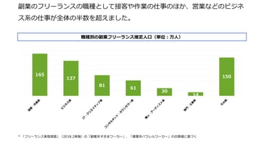 副業職種_フリーランス実態調査2018.jpg