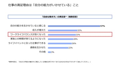 満足度_フリーランス実態調査2018.jpg