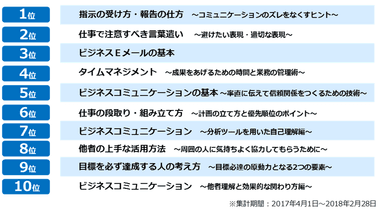 【エンカレッジ】一般社員の人気講座ランキング TOP10