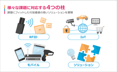 様々な課題に対応する4つの柱