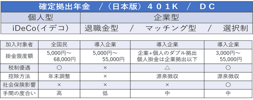 助成金国内申請件数トップクラスのウィズアス、
確定拠出年金コンサルティングのミラクリと 
FPコンシェルジュをパッケージした　
士業向け確定拠出年金サービスをスタート