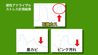 ストレス計測結果