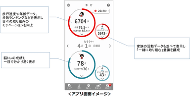 脳トレ機能を追加し、より見やすいデザイン・UIに刷新！