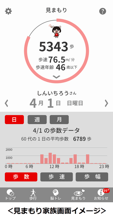 「見まもり家族」で身近な人と一緒に取り組むことが出来ます