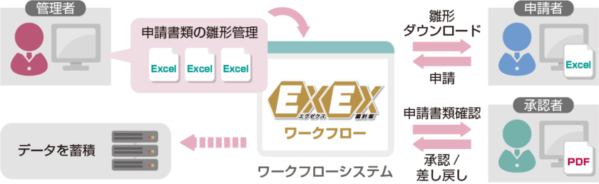 システムエグゼ　社内業務改革パッケージ
「EXEX羅針盤」の販売を開始