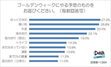 【図6】ゴールデンウィークにやる予定のものをお選びください。（複数回答可）