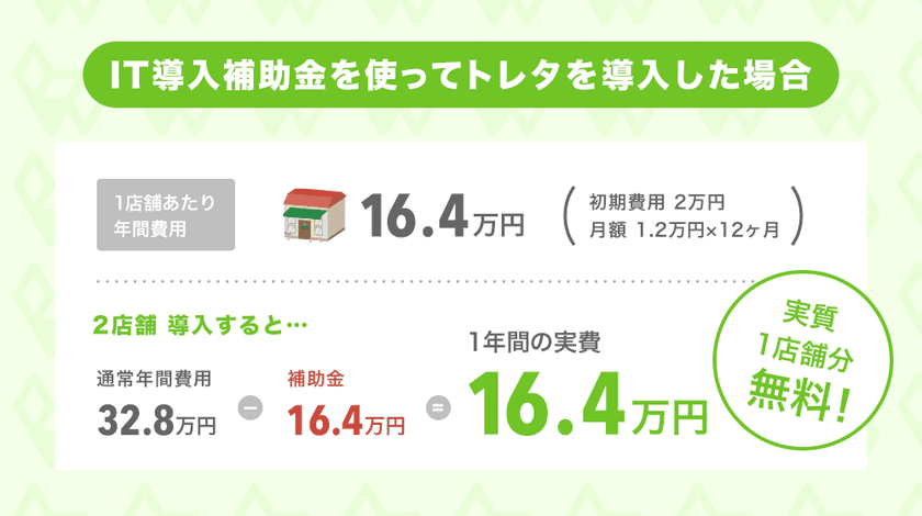 「トレタ」、2年連続で経済産業省のIT導入補助金　
対象ツールに認定～導入コストが最大1/2に～