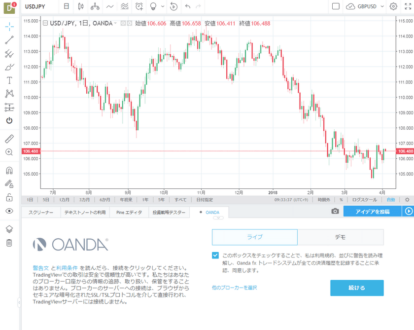 ＜日本初＞
トレーディングビューから直接OANDA Japan FXの取引　
「直接ログイン＆取引」は国内ではOANDA Japanだけが可能