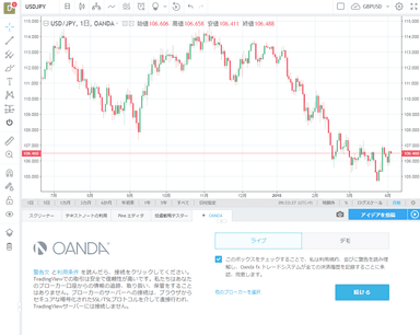 TradingView(トレーディングビュー)からOANDAへのログイン画面