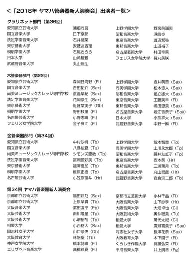 ヤマハ管楽器新人演奏会出演者一覧