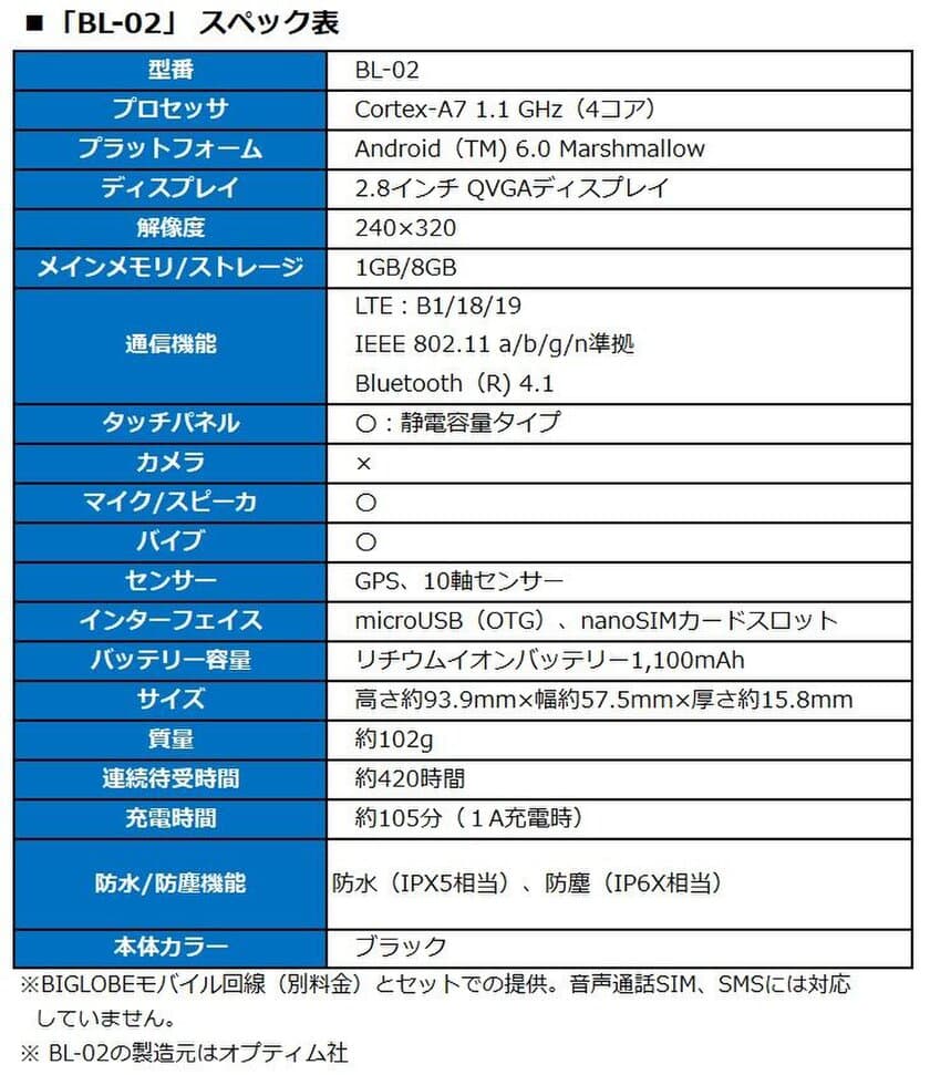 BIGLOBEのIoTデバイス「BL-02」販売について　
～ 多様な業務に1台で対応できるマルチデバイス　
行動センシングやAI連携も実現 ～