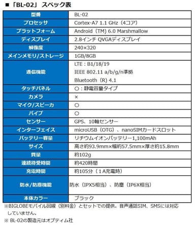 「BL-02」スペック表