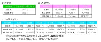 販売価格・最終利用開始日