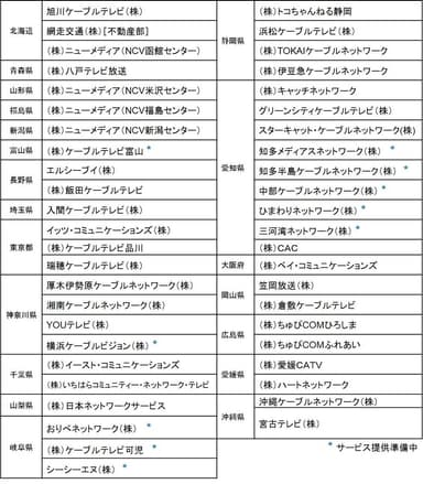 インテリジェントホーム提供事業者一覧