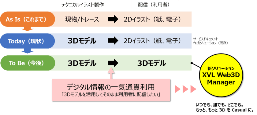 ラティス、CADデータを利用した
タブレット向けサービスドキュメントの3D配信を実現